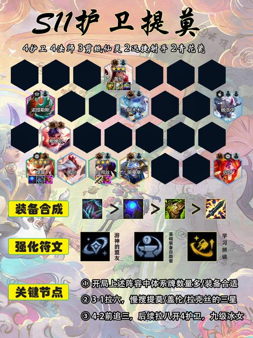 LOL英雄联盟S8提莫打野符文以及出装