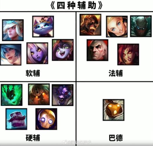 英雄联盟辅助英雄有哪些