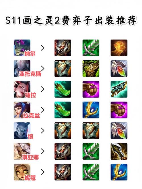 无限火力奥巴马出装_LOL无限火力奥巴马出装攻略