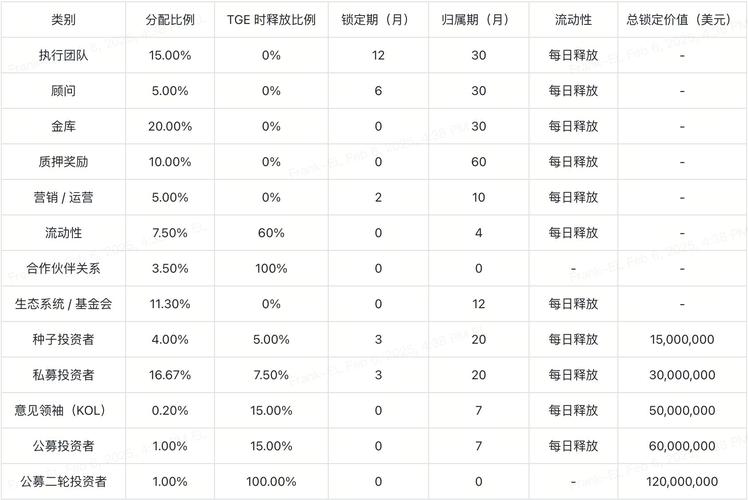 英雄联盟代币任务一共能得多少