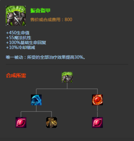 英雄联盟振奋盔甲介绍_英雄联盟振奋盔甲是什么