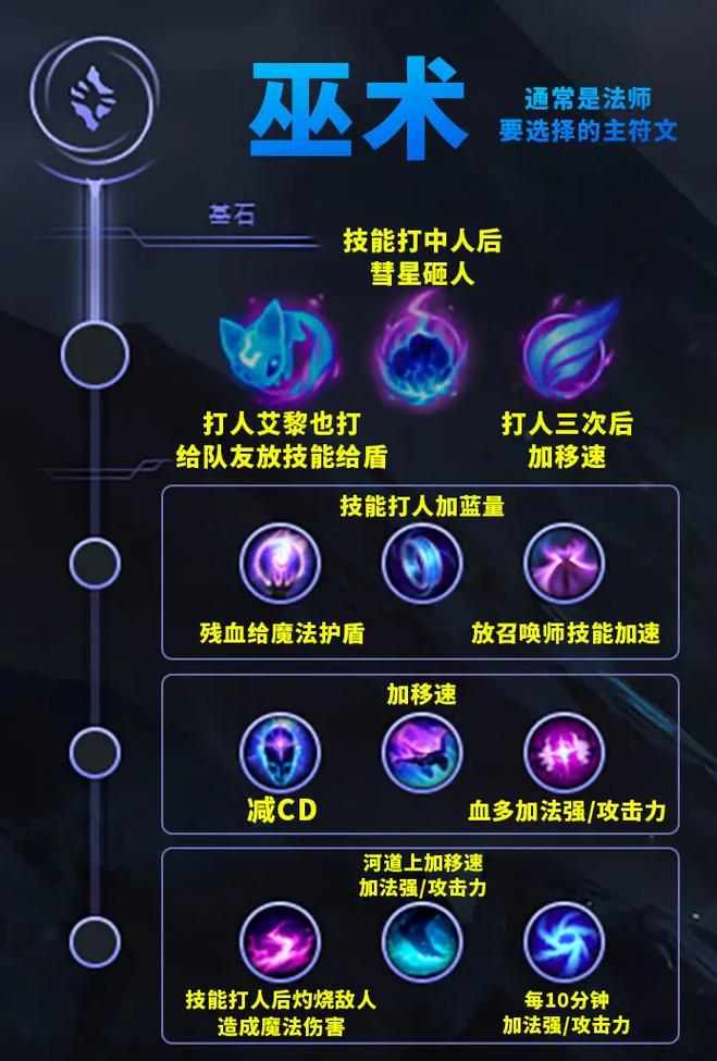 英雄联盟现在不能融符文了么