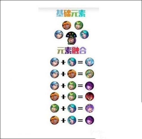 英雄联盟的合成怎么弄