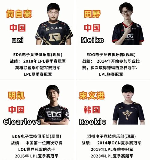 英雄联盟厉害的职业选手有哪些?