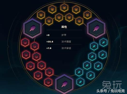 英雄联盟手游寡妇伊芙琳符文及出装推荐