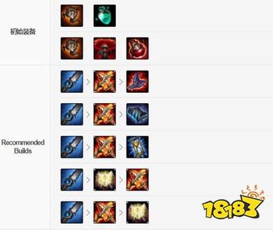 lol手游AD寡妇打野攻略-lol手游AD寡妇怎么打野