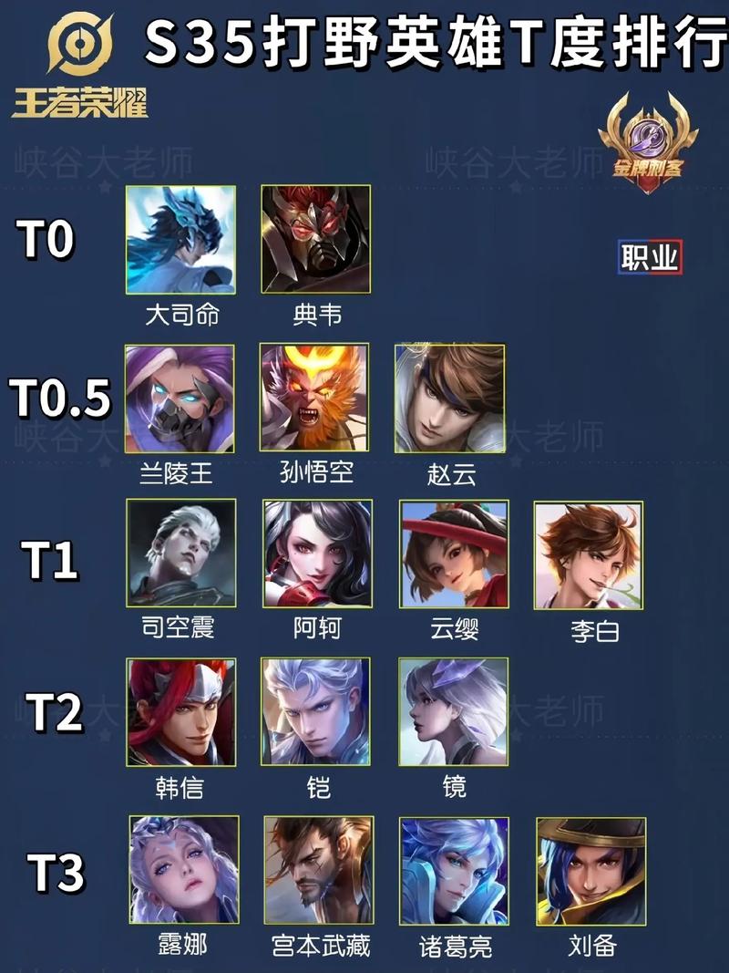 王者荣耀里三项是什么