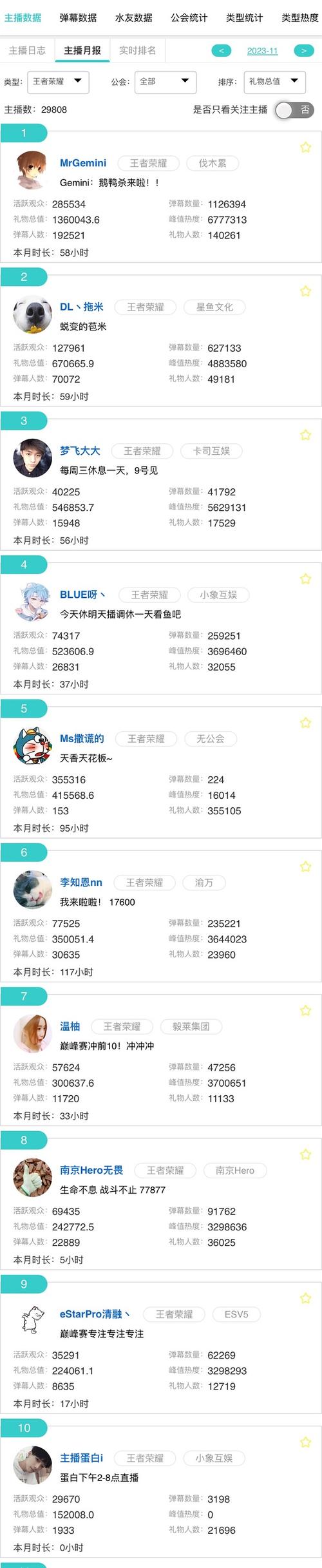 蓝战非怎么火起来的