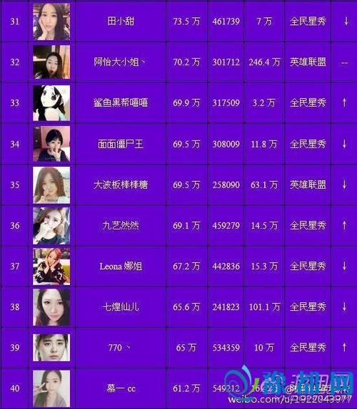 蓝战非是怎么火起来的