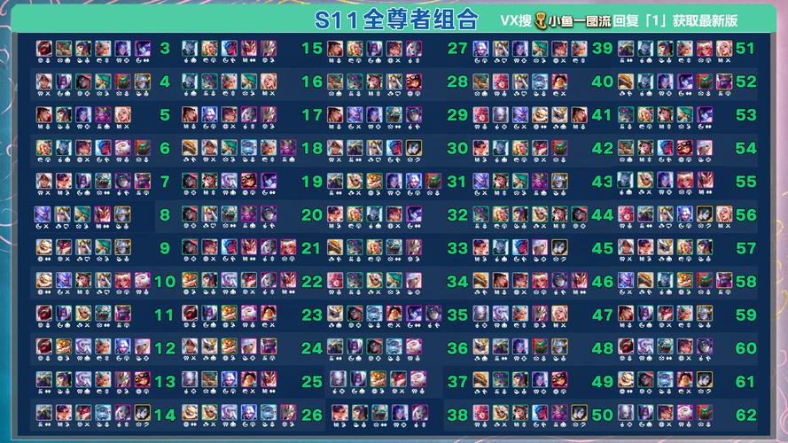 英雄联盟初始5英雄选取