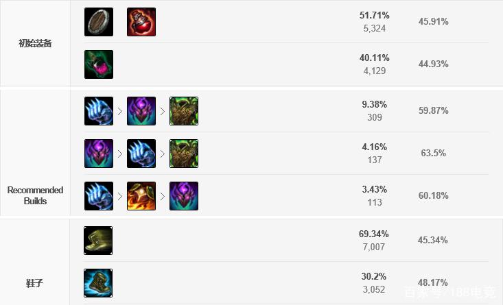 《英雄联盟》先攻埋蛋流提莫玩法介绍