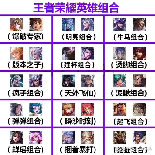 王者荣耀组排英雄推荐?哪个英雄搭配更胜一筹?