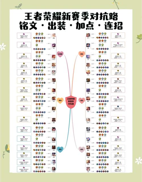 王者荣耀上单攻略:如何对线更胜一筹?技巧详解必看!