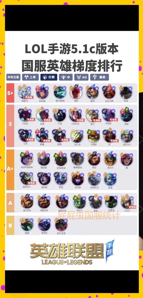 LOL符文大陆最强英雄排名TOP10,第一名竟然是他!