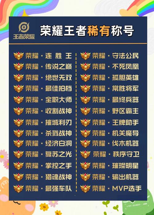 王者荣耀荣耀之巅称号怎么弄