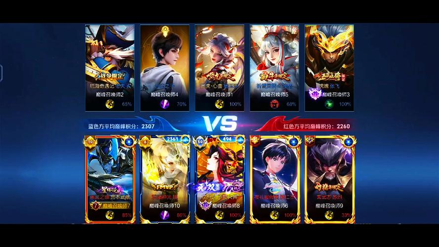 王者巅峰赛2300分相当于LOL的什么段位?