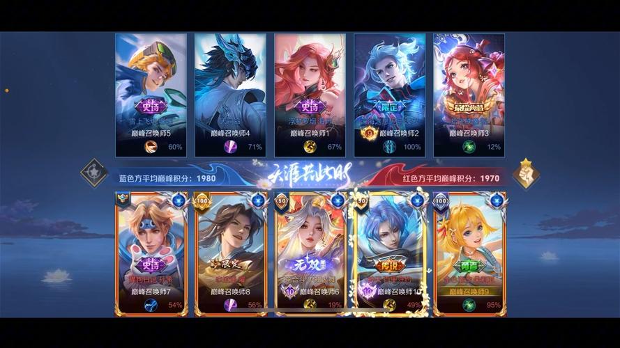 王者荣耀荣耀之巅称号巅峰赛多少分?