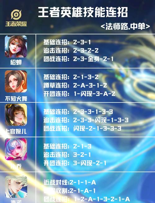 王者荣耀中,貂蝉这个英雄的连招是什么呢?