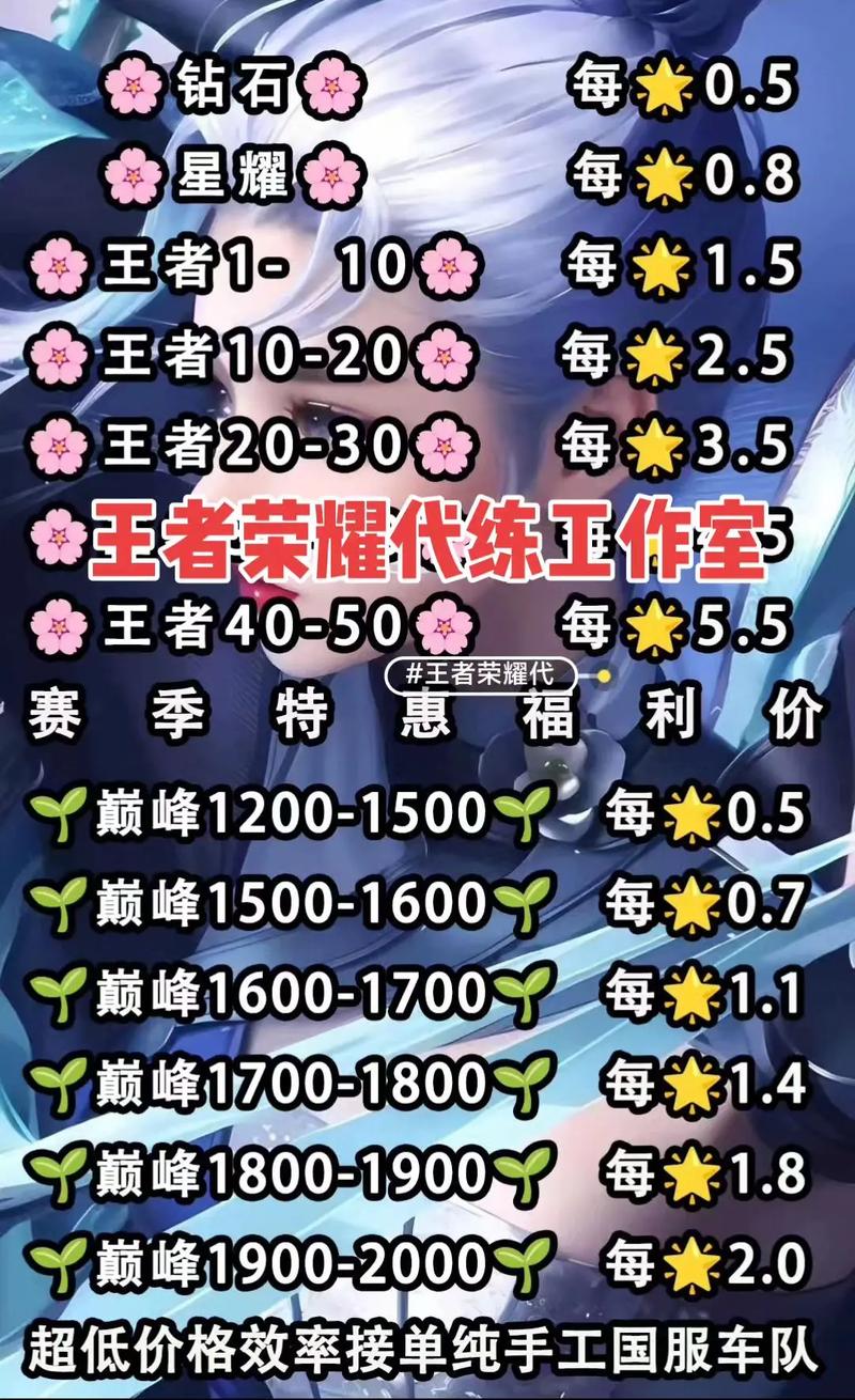 王者荣耀代练哪个平台好?