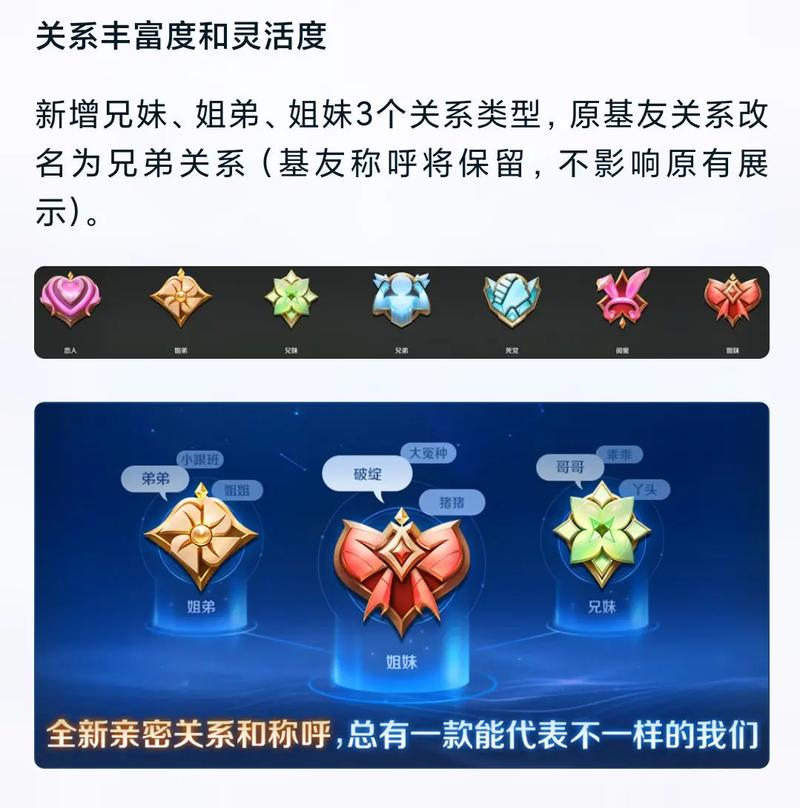 王者荣耀,亲密关系变更,你了解多少?