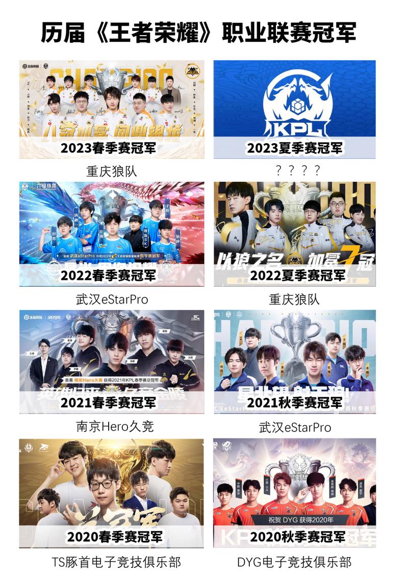 王者荣耀历届冠军名单