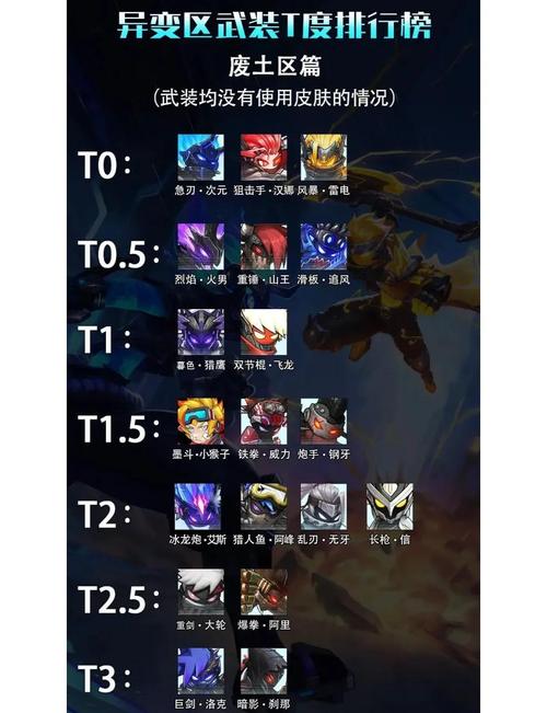 火柴人联盟3最强英雄推荐与强度排名榜