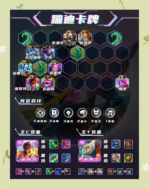 英雄联盟手游AD卡牌出装指南