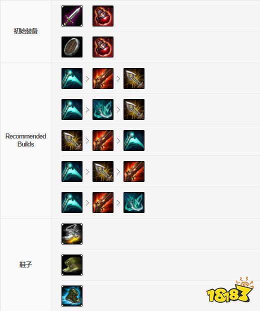 霞出装攻略(《LOL》版本最强AD逆羽霞攻略教学)介绍_霞出装攻略(《LOL...