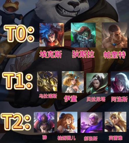 王者荣耀强度评定机制是什么?如何准确评估英雄强度?