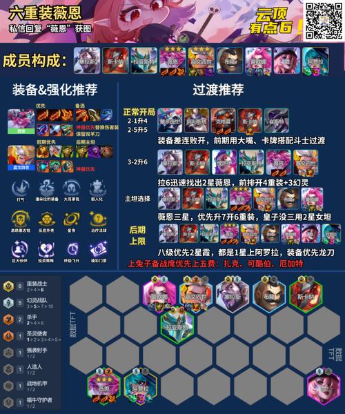 英雄联盟云顶之弈破败流vn怎么玩