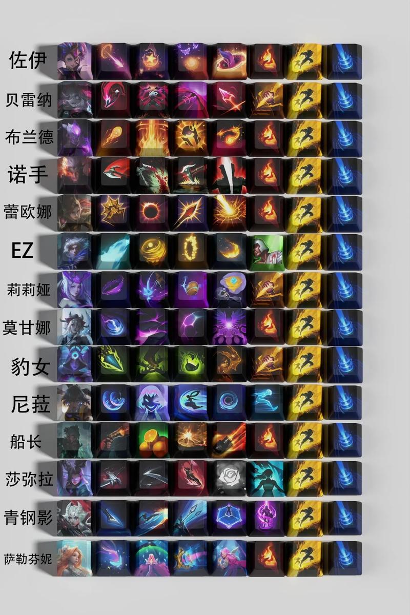 英雄联盟如何出售装备快捷键