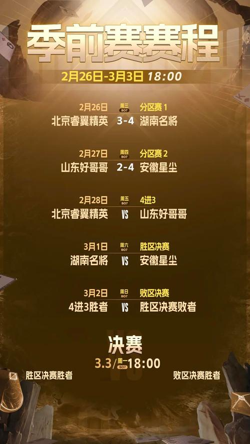 季前赛排位有必要打吗s7打季前赛的排位有用吗