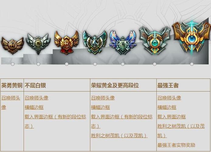 LOL2016排位赛结束