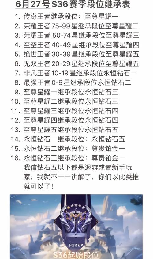 王者荣耀S25新赛季继承段位一览