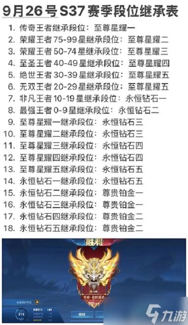 王者段位继承规则表是什么?如何查看更新?