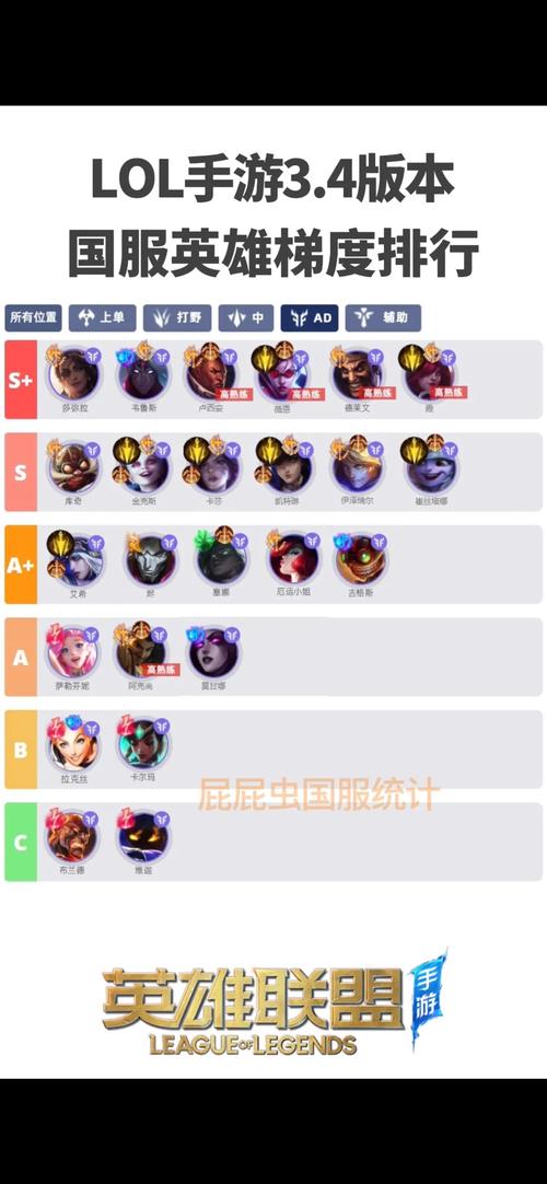英雄联盟手游全英雄强度排名榜一览