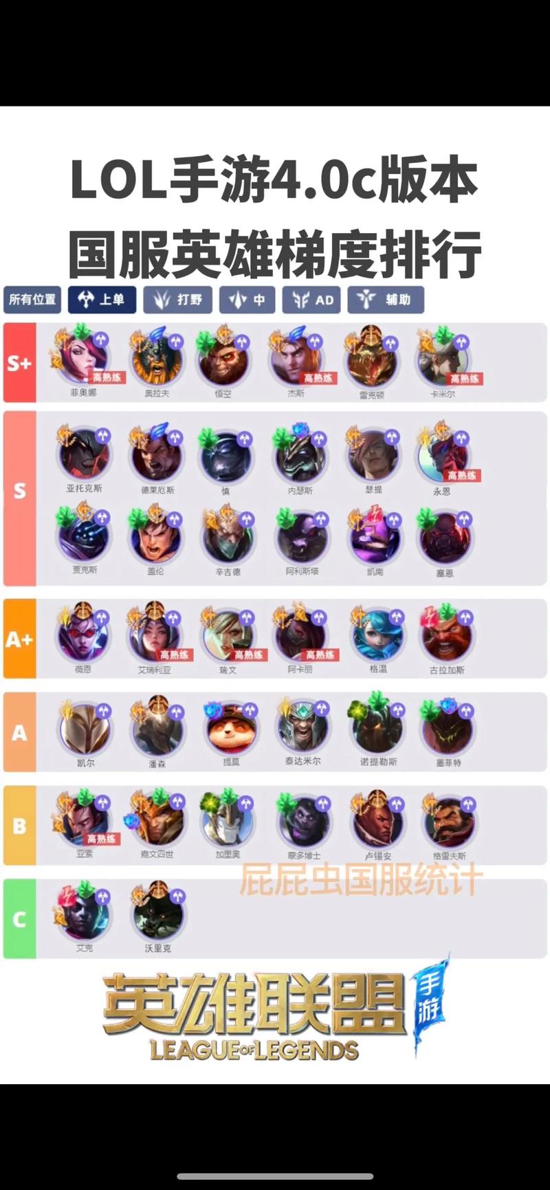 英雄联盟手游最值得练的英雄必练英雄排名