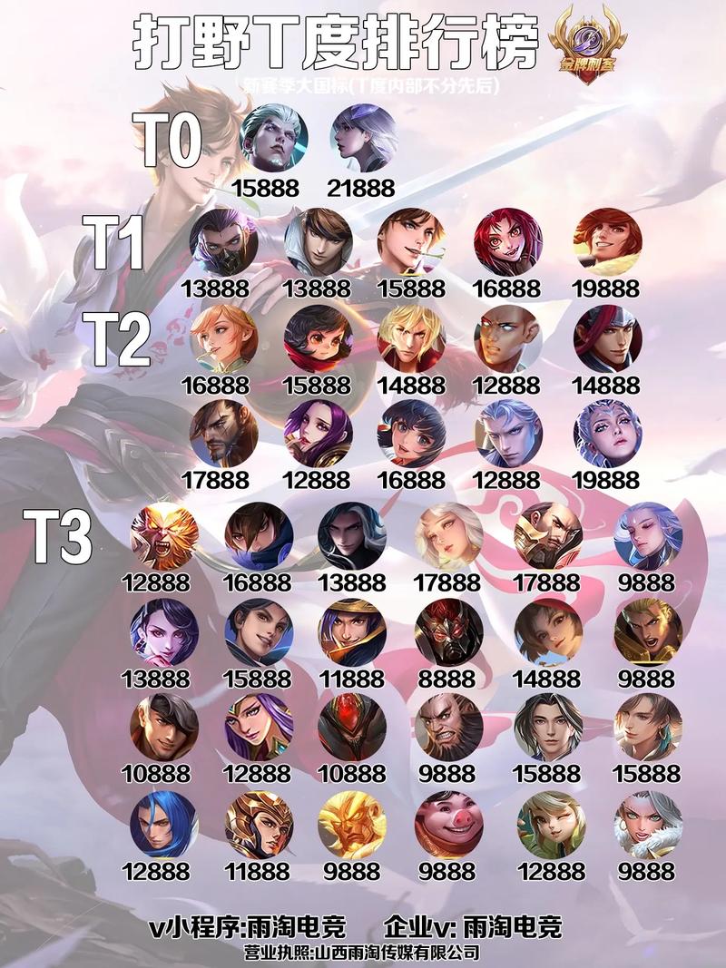 王者荣耀前十最强英雄