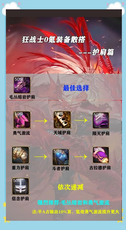 英雄联盟手游狂战士怎么出装最强-狂战士最强出装天赋教学