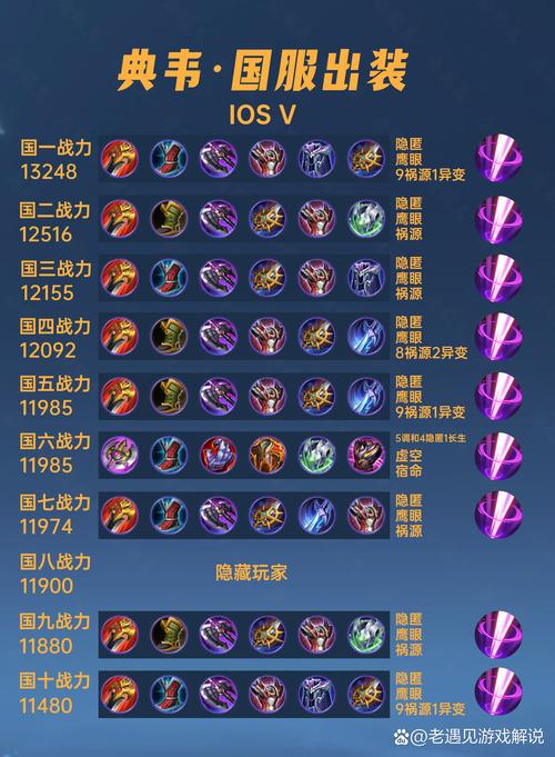 王者荣耀巨人典韦攻略,无视防御神挡杀神