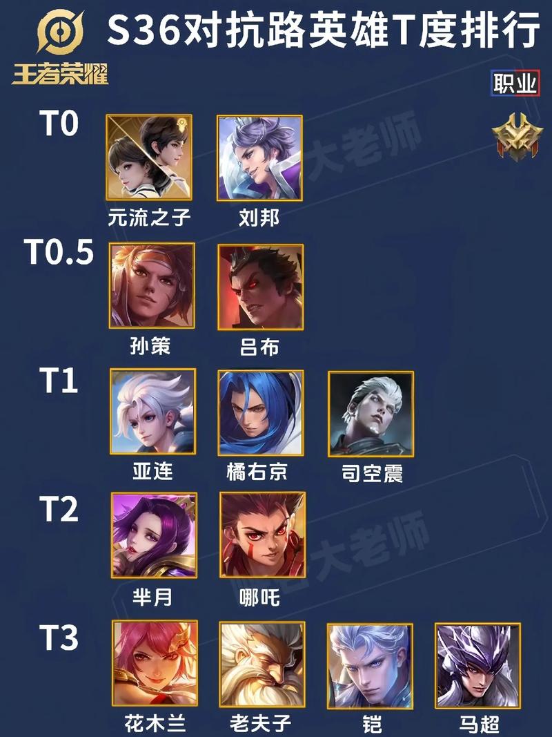 王者荣耀3D模式:小乔和大乔你认为谁更漂亮