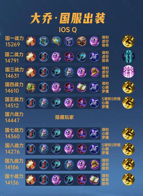 王者荣耀大乔暴击多少合适?如何搭配装备?