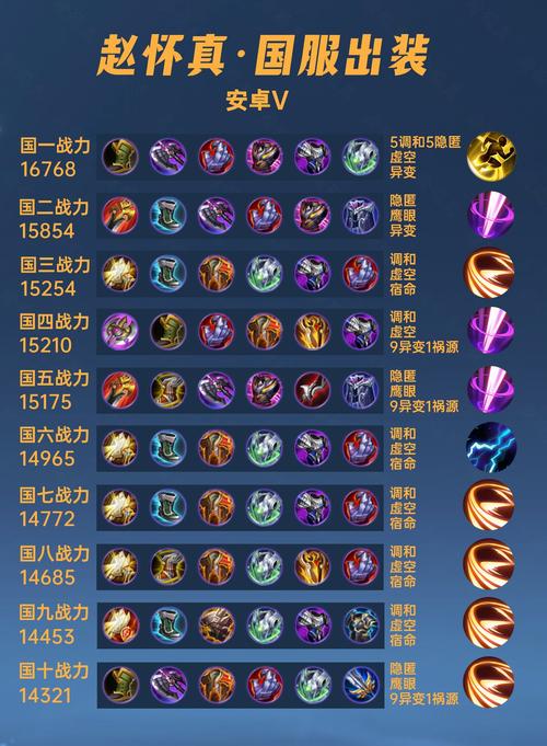 王者荣耀赵云攻略,从新手到高手的进阶之路