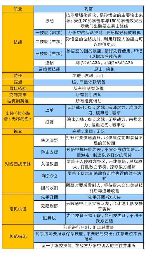 王者荣耀怎么才能玩好猴子