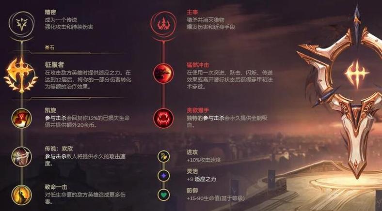 lol妖姬怎么连招-妖姬连招推荐