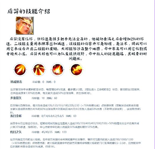 王者荣耀真伤灭世,魔神降临——吕布高阶攻略