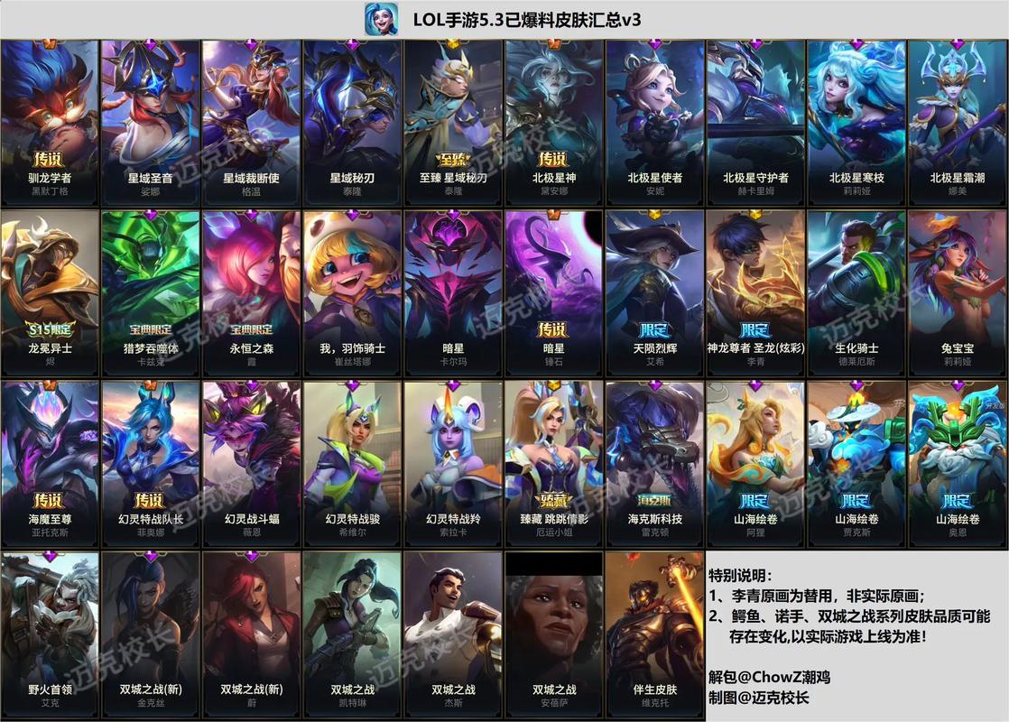 英雄联盟皮肤值得入手排名有哪些?