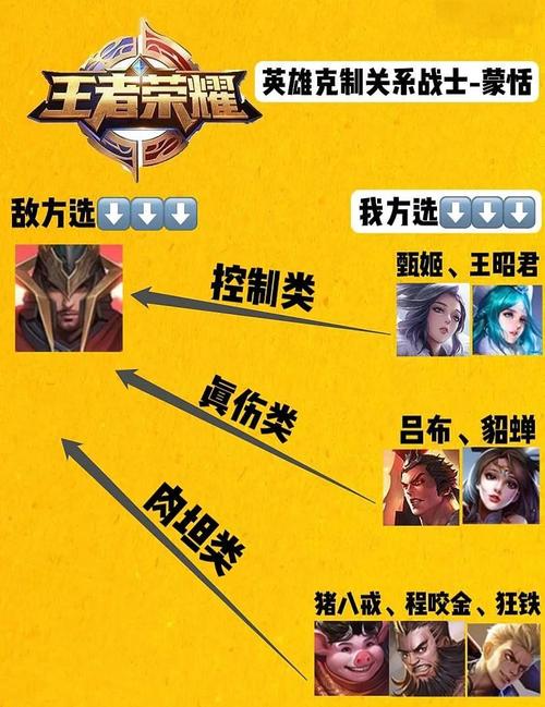 王者荣耀蒙恬用什么英雄来对抗?