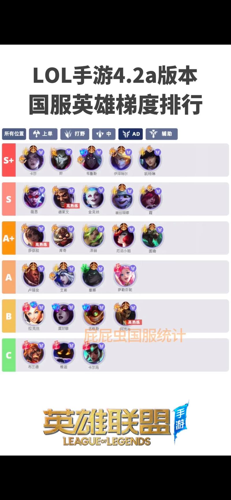 英雄联盟手游T0打野推荐