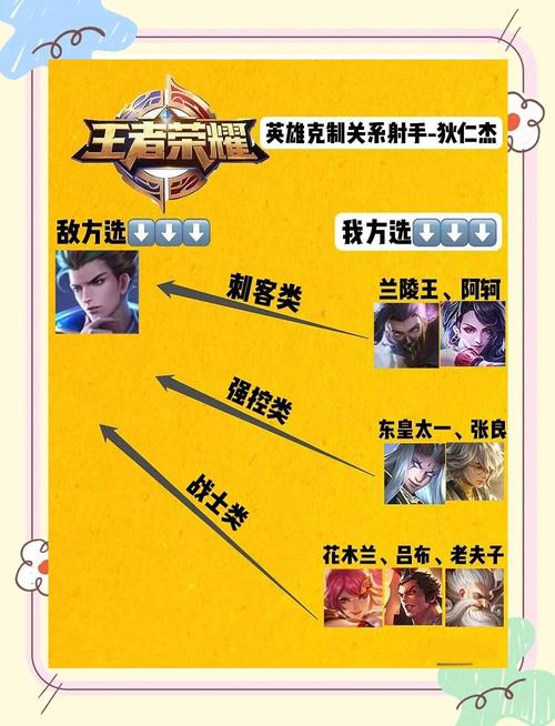 王者荣耀狄仁杰出装攻略:如何搭配装备提升战斗力?